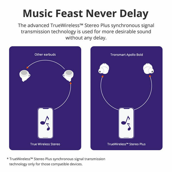 אוזניות אלחוטיות עם סינון רעשים Tronsmart Apollo Bold וחיי סוללה ארוכים